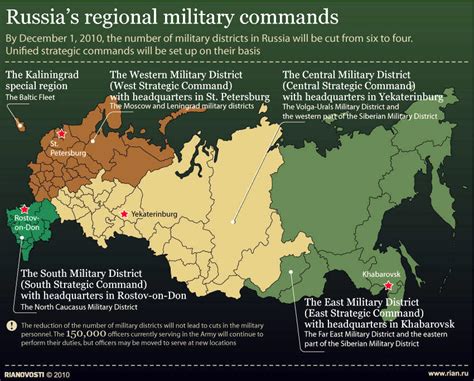 大連是屬哪個軍區：探討軍事地理與地域軍政的緊密關係